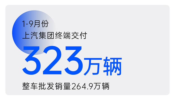 2024年前三季度立即博集团累计终端交付323万辆