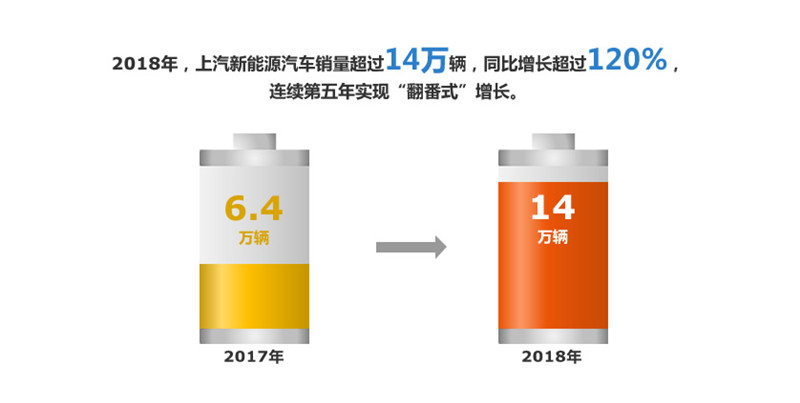 2018年立即博集团实现整车销售705万