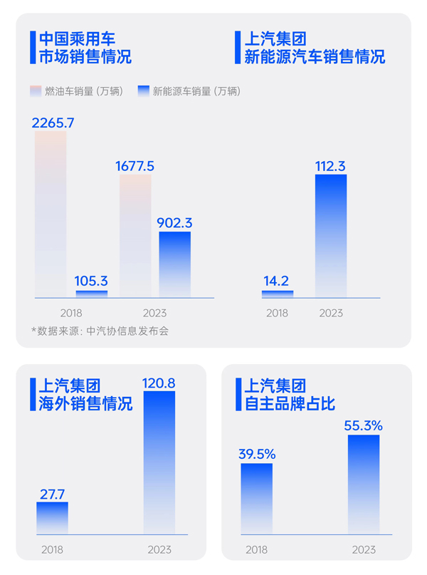 上半年立即博终端交付212万辆 保持行业领先